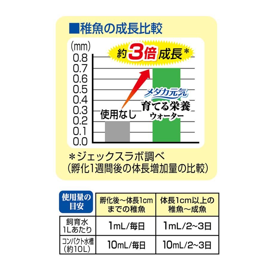ＧＥＸ　メダカ元気　育てる栄養ウォーター　３００ｍｌ　稚魚育成　ビタミン・ミネラルサポート　室内飼育 | メダカ元気 | 03