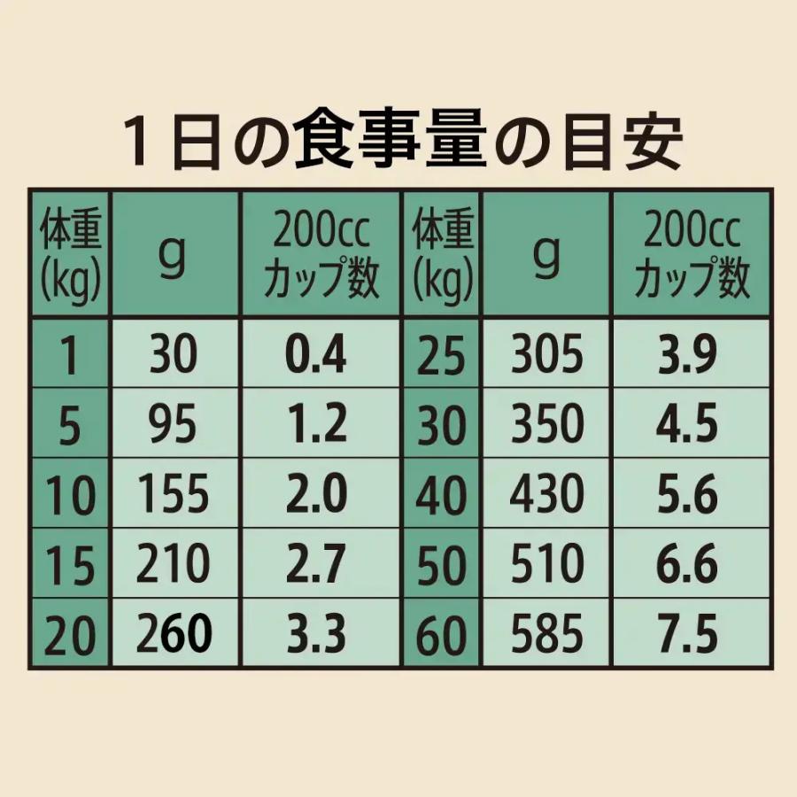 ニュートロ　シュプレモ　エイジングケアセット　７．５ｋｇ　＋　ウェット　シュプレモ　＋鶏ささみジャーキー　犬　ドッグフード_5