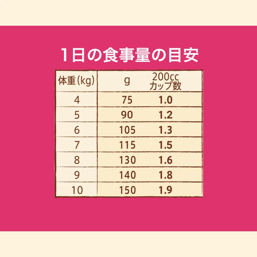 ニュートロ　ナチュラルチョイス　小型犬用　エイジングケア　チキン＆玄米　１ｋｇ　プレミアムチキン　お一人様５点限り | ナチュラルチョイス | 02