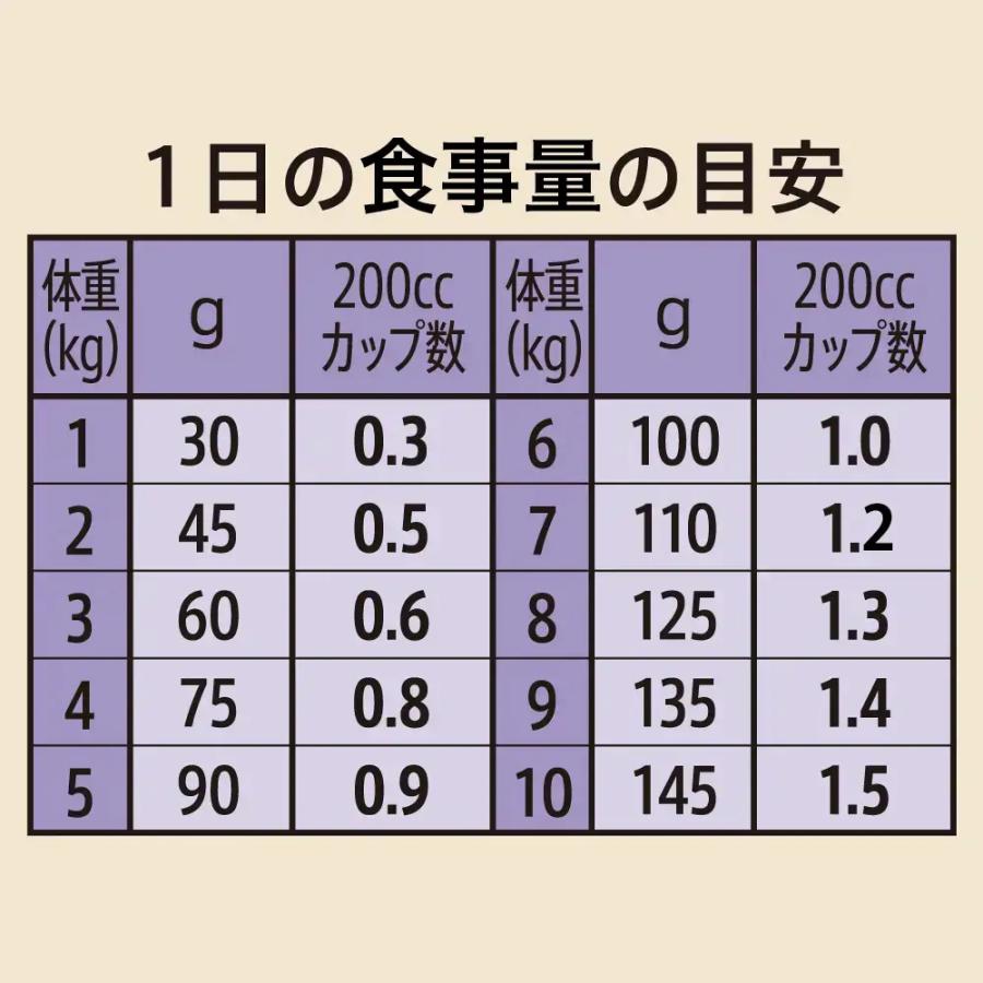 送料無料　ニュートロ　シュプレモ　小型犬用　成犬用　６ｋｇ | シュプレモ | 05