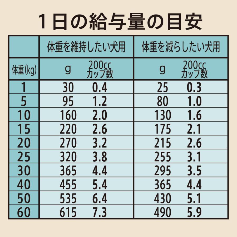 ニュートロ　シュプレモ　体重管理用　２ｋｇ　お一人様５点限り｜chanet｜06