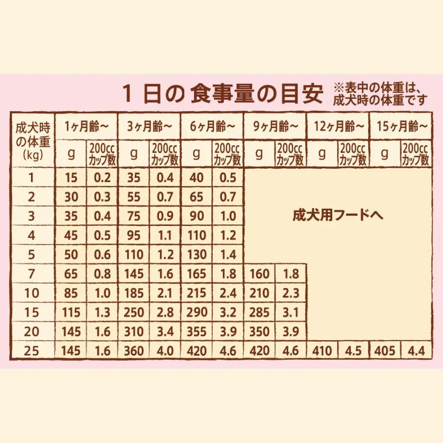 ナチュラルチョイス ニュートロ ナチュラルチョイス 子犬用 超小型犬