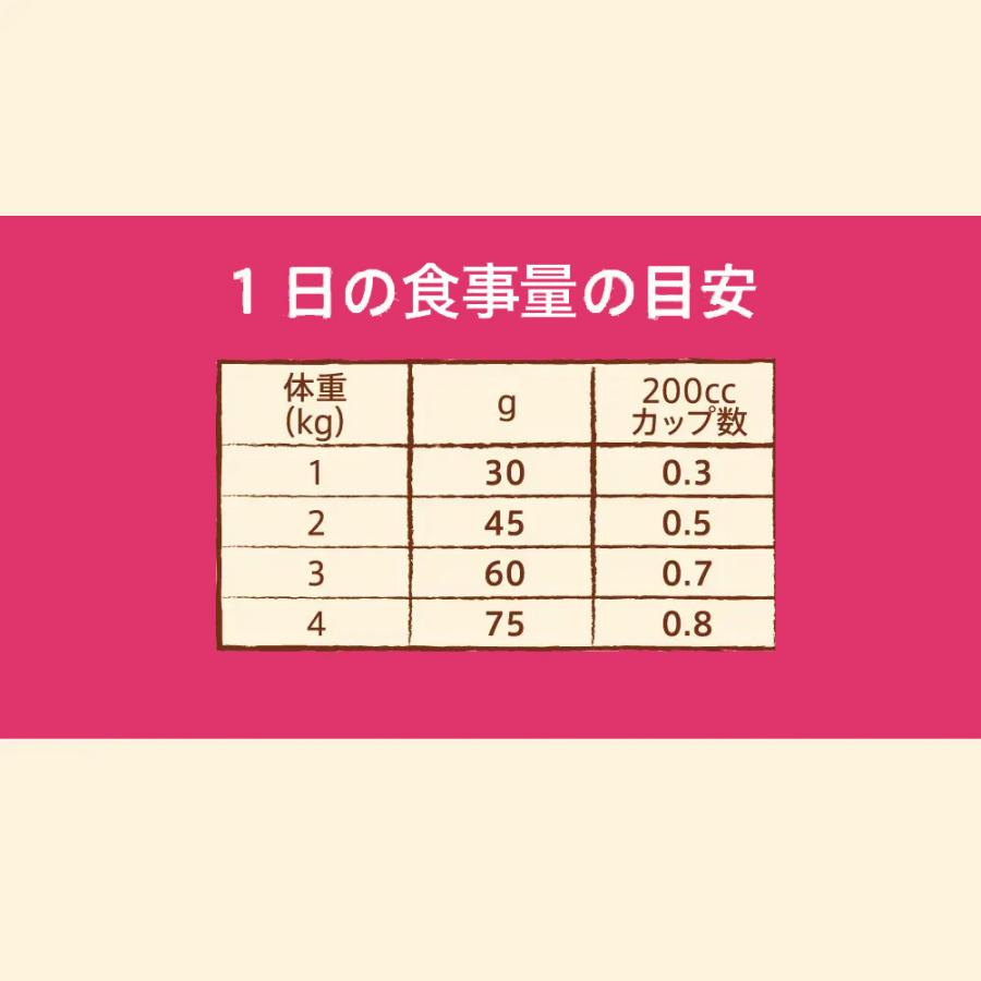 ナチュラルチョイス ニュートロ ナチュラルチョイス 超小型犬用