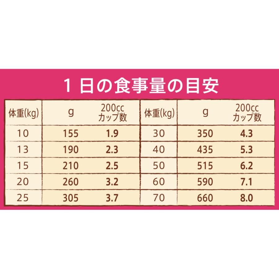 ナチュラルチョイス ニュートロ ナチュラルチョイス 中型犬〜大型犬用