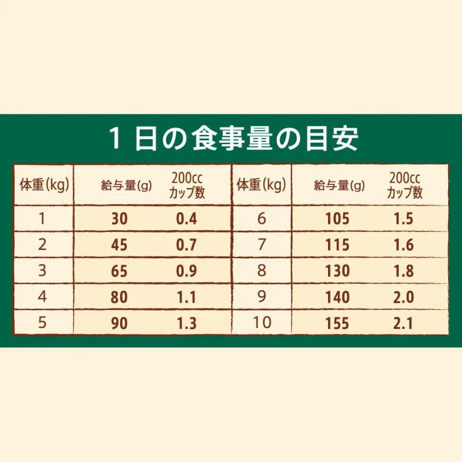 ナチュラルチョイス 送料無料 ニュートロ ナチュラルチョイス ラム
