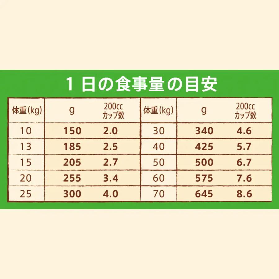 ニュートロ　ナチュラルチョイス　ラム＆玄米　中型犬〜大型犬用　成犬用　４ｋｇ　プロテインシリーズ　お一人様５点限り | ナチュラルチョイス | 02