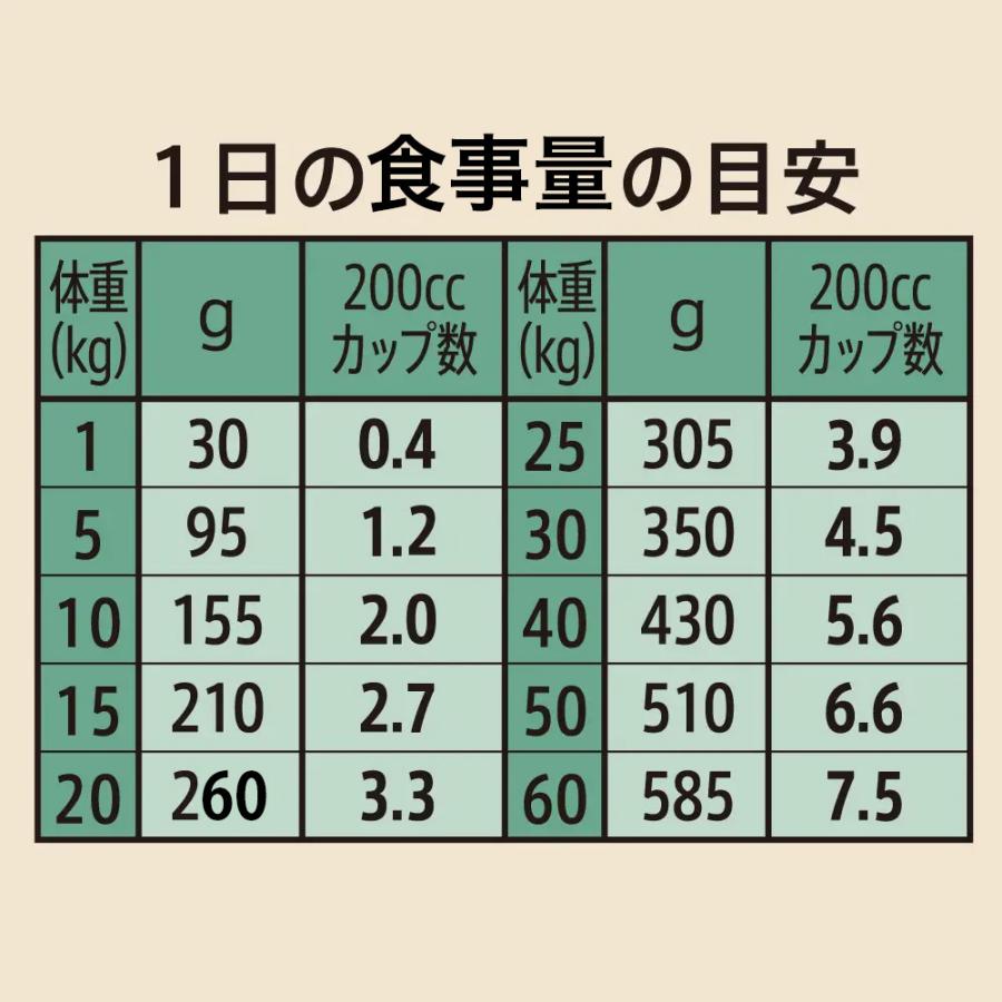 シュプレモ ニュートロ シュプレモ シニア犬用（エイジングケア