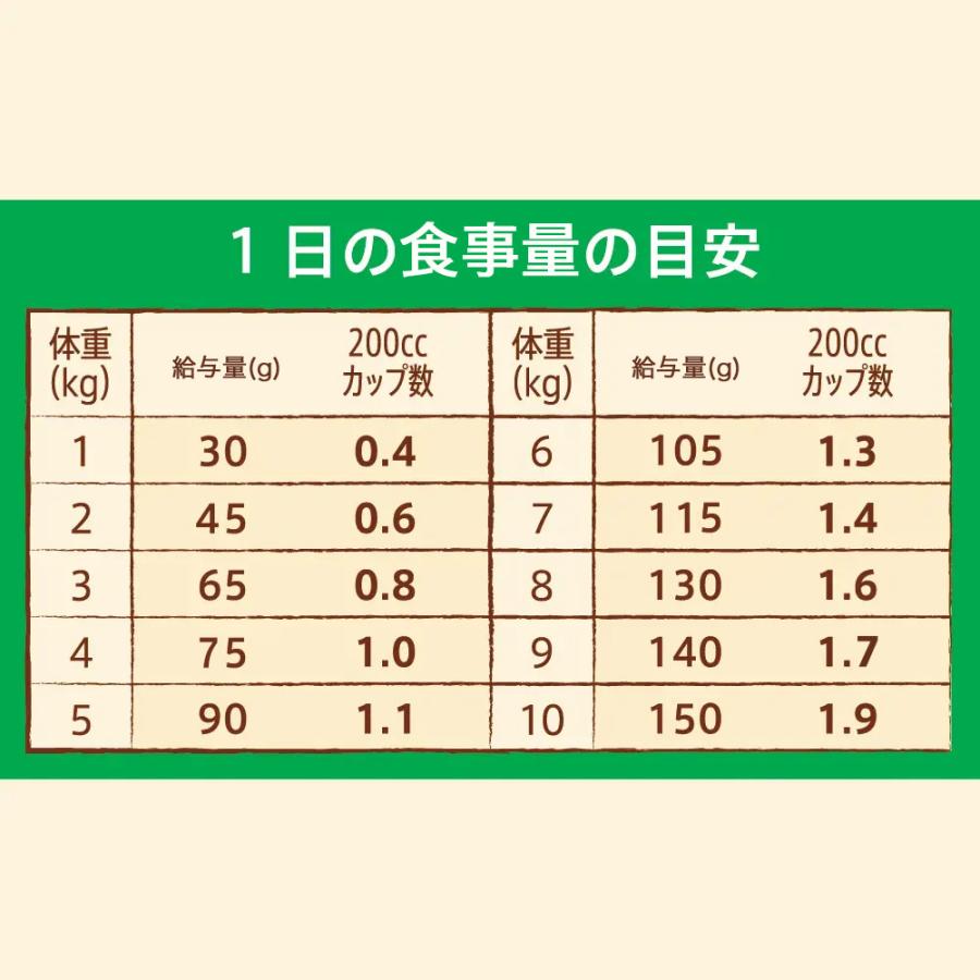 ニュートロ　ナチュラルチョイス　ラム＆玄米　超小型犬〜小型犬用　成犬用　１ｋｇ　プロテインシリーズ　お一人様５点限り | ナチュラルチョイス | 02