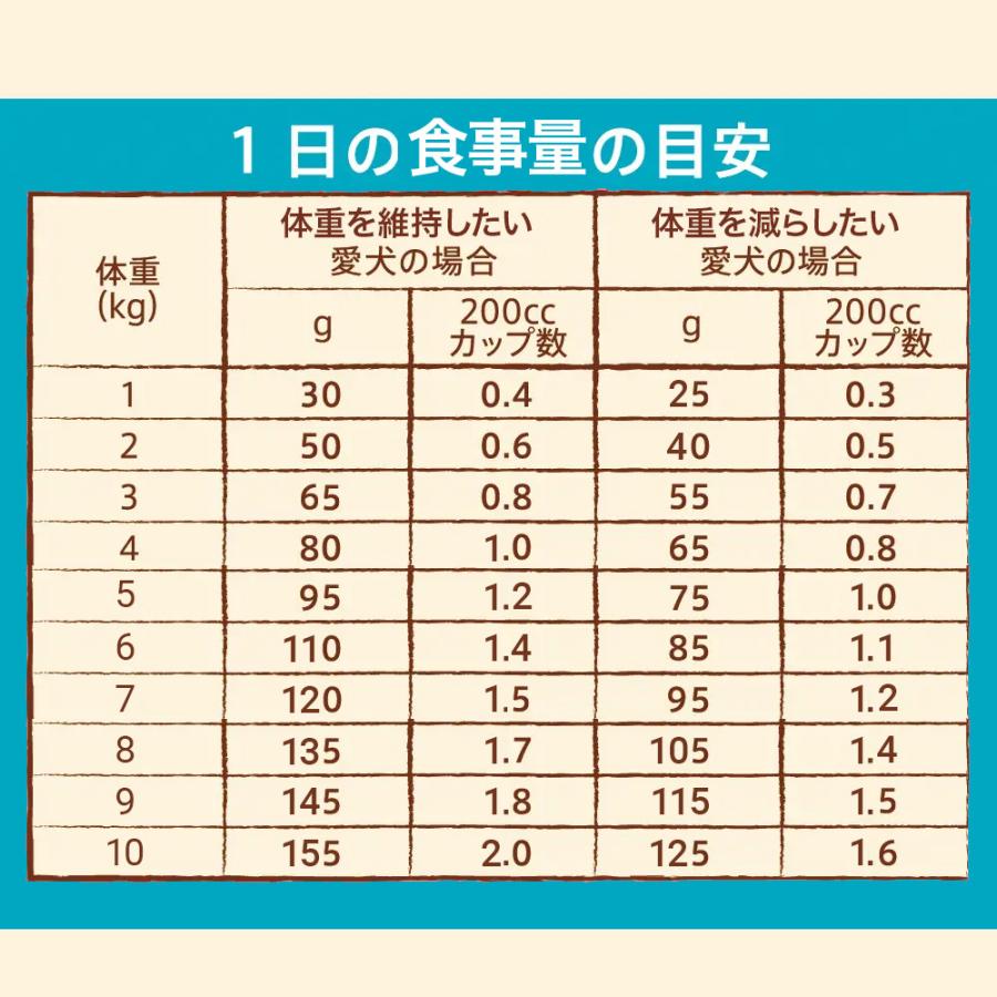 ナチュラルチョイス ニュートロ ナチュラルチョイス 避妊・去勢犬用 超