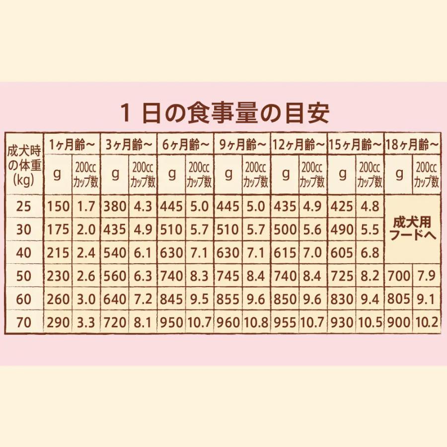 ナチュラルチョイス 送料無料 ニュートロ ナチュラルチョイス 子犬用