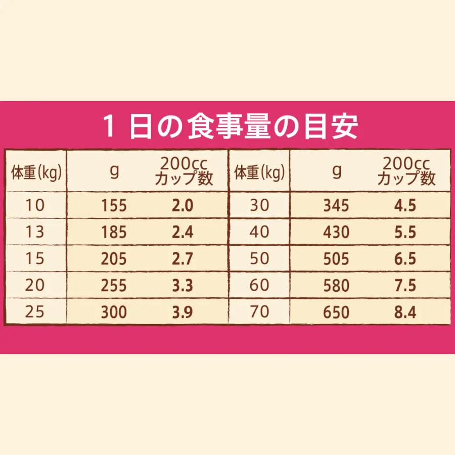 ニュートロ　ナチュラルチョイス　中型犬〜大型犬用　エイジングケア　チキン＆玄米　１３．５ｋｇ　お一人様２点 | ナチュラルチョイス | 02