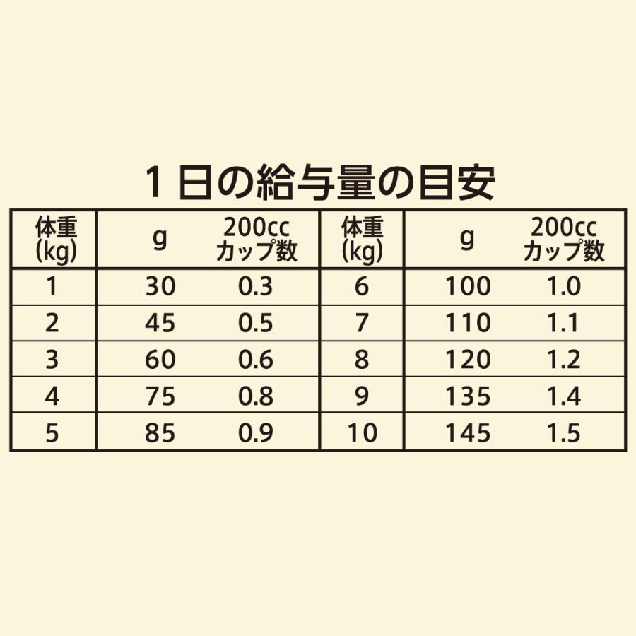 ニュートロ　ワイルド　レシピ　超小型犬〜小型犬用　成犬用　サーモン　８００ｇ　お一人様５点限り｜chanet｜06