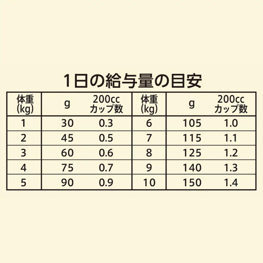 ニュートロ　ワイルド　レシピ　超小型犬〜小型犬用　成犬用　ラム　２ｋｇ　お一人様５点限り | WILD RECIPE | 05