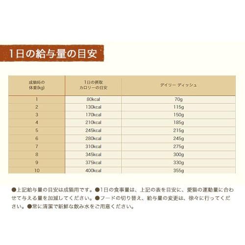 ニュートロ　猫　キャット　デイリー　ディッシュ　成猫以上用　チキン　グルメ仕立てのパテタイプ　トレイ　７５ｇ　８個　お一人様５点限り | ニュートロ | 02