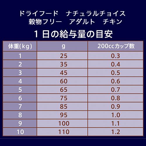 キャットフード　ニュートロ　猫　ナチュラルチョイス　穀物フリー　ドライ　２ｋｇ　２種２袋＋アダルト　パウチ　２袋　おまけ付｜chanet｜07