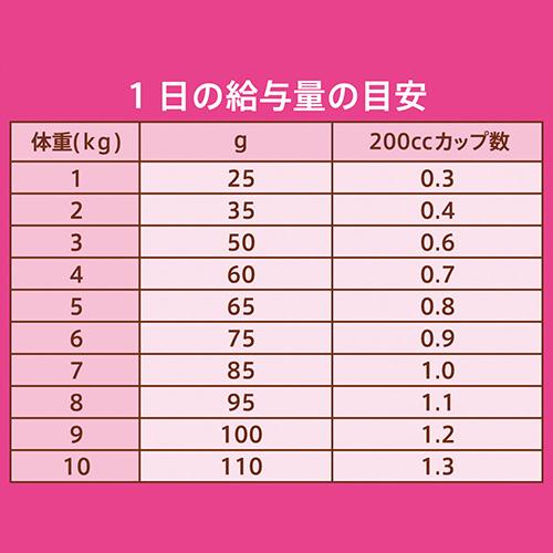 ニュートロ　猫　ナチュラルチョイス室内猫用アダルト　ターキー　２ｋｇ×２袋＋デイリー　ディッシュ　アダルト　パウチ　おまけ付｜chanet｜07