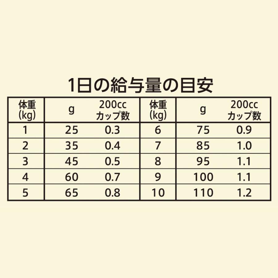 ニュートロ　猫　キャット　ワイルド　レシピ　アダルト　白身魚　成猫用　２ｋｇ×２袋　＋　ワイルド　レシピ　パウチ　おまけ付 | WILD RECIPE | 06