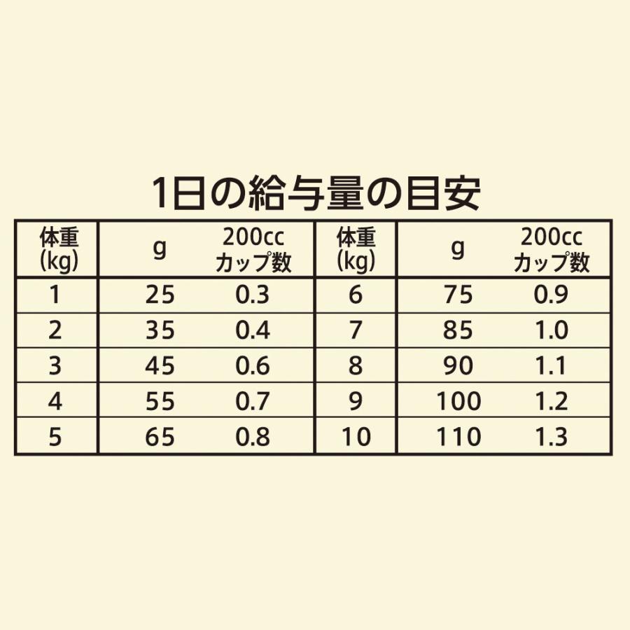 ニュートロ　キャット　ワイルド　レシピ　エイジングケア　チキン　シニア猫用　２ｋｇ×２袋　＋　ワイルド　レシピ　パウチ　おまけ付 | WILD RECIPE | 06
