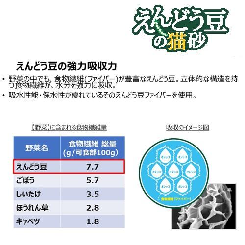 猫砂　クリーンケア　えんどう豆の猫砂　６Ｌ　お一人様５点限り | アース・ペット | 02