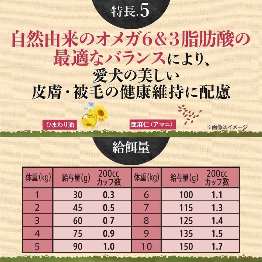 サコッシュおまけ付　ニュートロ　成犬用セット　シュプレモ　プレミアムブレンド　チキン　５００ｇ＋ウェット１個 | シュプレモ | 02