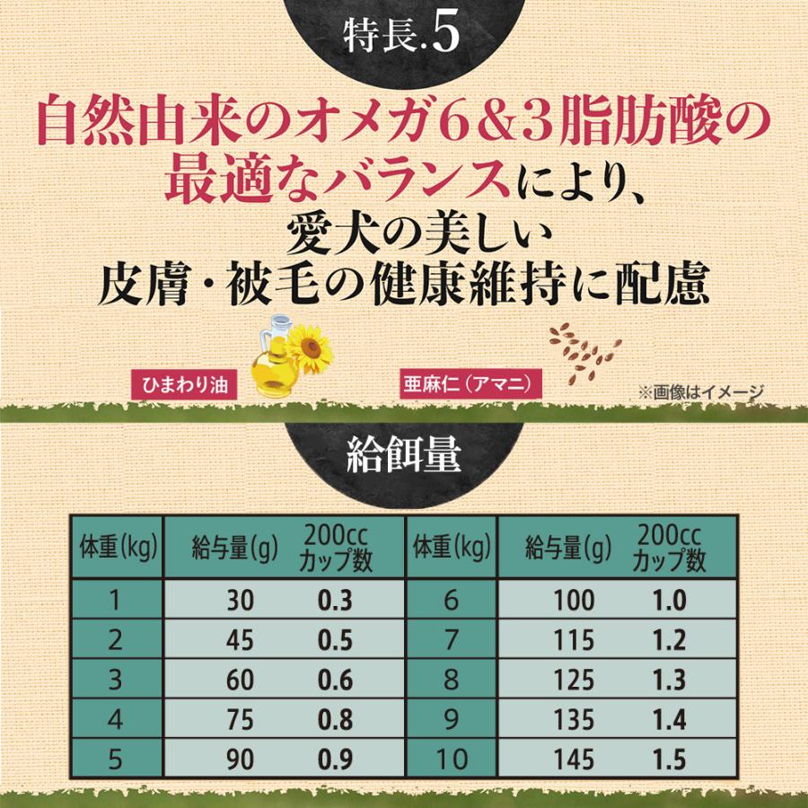 サコッシュおまけ付　ニュートロ　成犬用　セット　シュプレモ　プレミアムブレンド　ラム　５００ｇ＋ウェット　１個 | シュプレモ | 02
