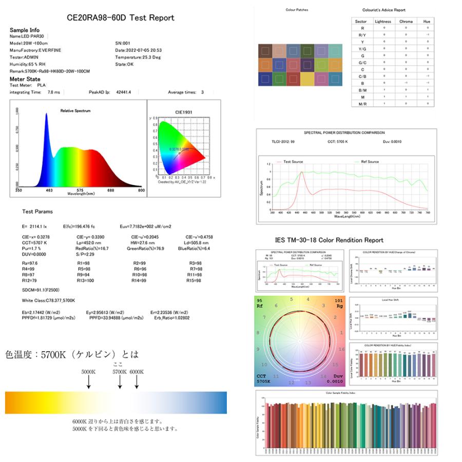 クリスタルアクア　太陽光に近くなったＬＥＤ　２０Ｗ　アクアリウム　テラリウム　植物育成　ライト　照明｜chanet｜06