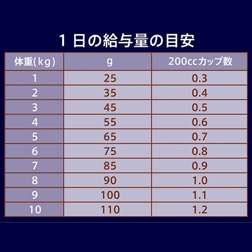 ニュートロ　猫　ナチュラルチョイス　穀物フリー　アダルト　ダック　２ｋｇ×８袋　お一人様１点限り｜chanet｜07