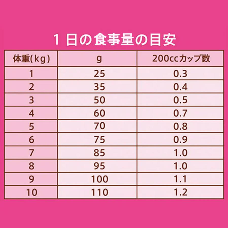 ニュートロ　猫　ナチュラルチョイス　室内猫用　アダルト　ターキー　２ｋｇ×８袋　お一人様１点限り | ナチュラルチョイス | 02
