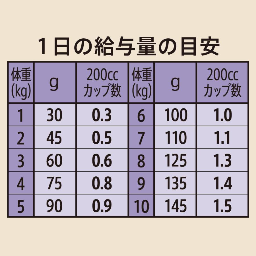 ニュートロ　シュプレモ　小型犬用　成犬用　３ｋｇ×４袋　お一人様１点限り｜chanet｜06