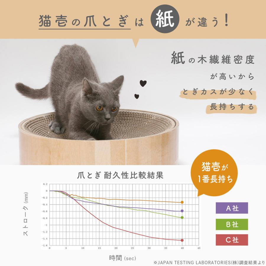 猫壱（necoichi） 爪とぎ 猫用 バリバリボウルXL ライトブラウン ＋