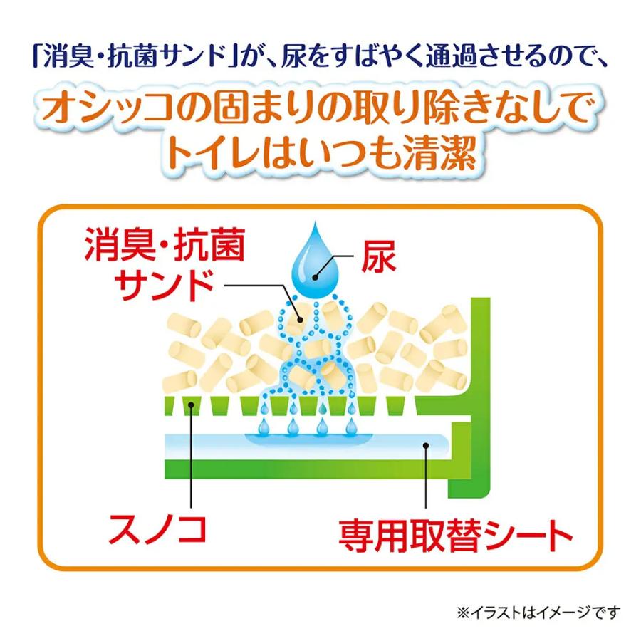 デオトイレ　砂　消臭・抗菌サンド　小粒タイプ　３．８Ｌ×４袋　猫　猫砂 | デオトイレ | 04