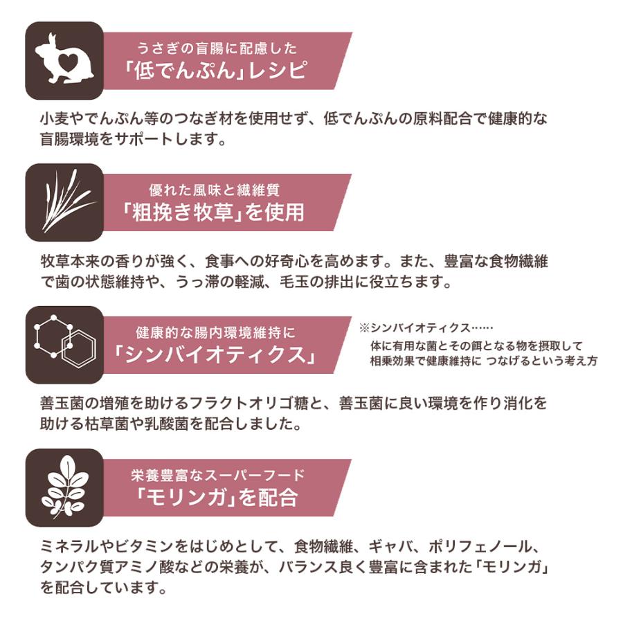 三晃商会 ラビットナチュラス オールステージ 900g うさぎ フード