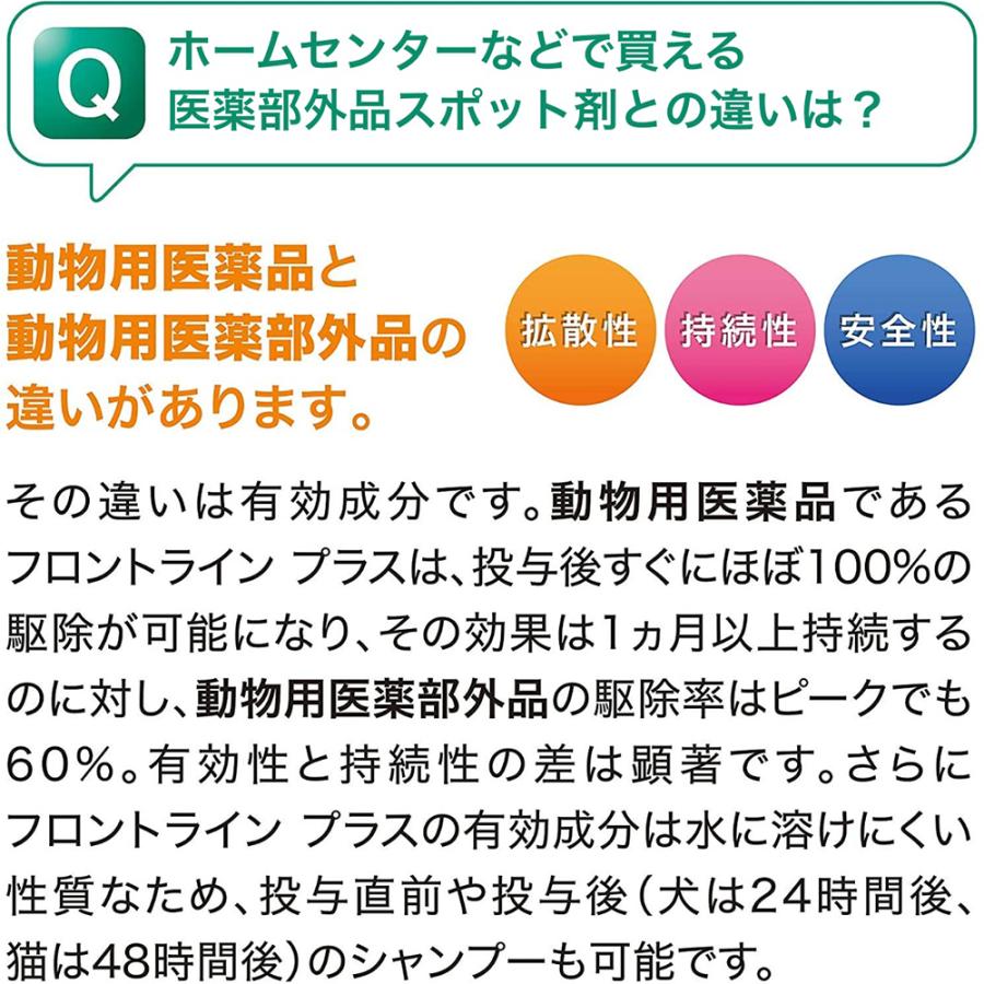 動物用医薬品　フロントラインプラス　ドッグ　ＸＬ　６本　動物用医薬品 | フロントライン プラス | 05
