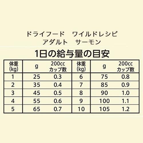 ニュートロ ニュートロ 猫 成猫用 ワイルドレシピ＋シュプレモ