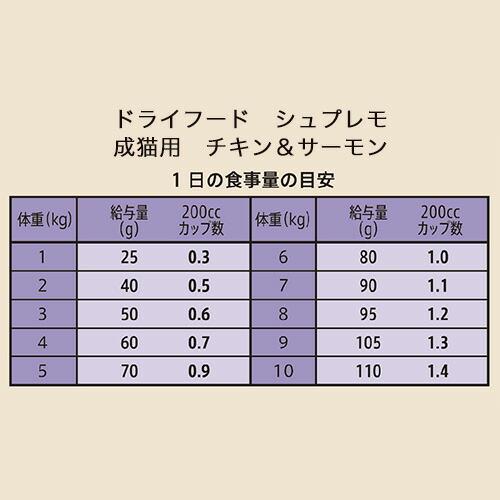 シュプレモ ニュートロ 猫 シュプレモ 成猫用チキン＆サーモン 2kg