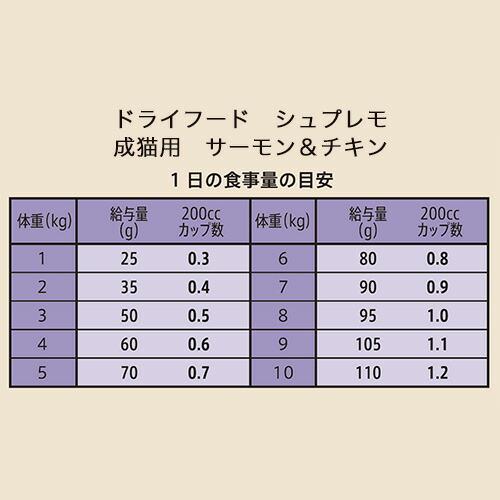 シュプレモ ニュートロ 猫 シュプレモ 成猫用 サーモン＆チキン