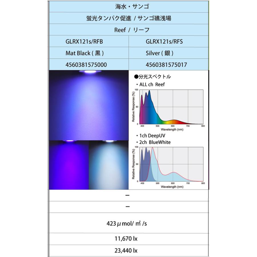 ボルクスジャパン　Ｇｒａｓｓｙ　ＬｅＤｉｏ　ＲＸ１２１ｓ　Ｒｅｅｆ　黒＋ＢＴ２／Ｂｌｕｅｔｏｏｔｈユニット　水槽　ライト　照明 |  | 03