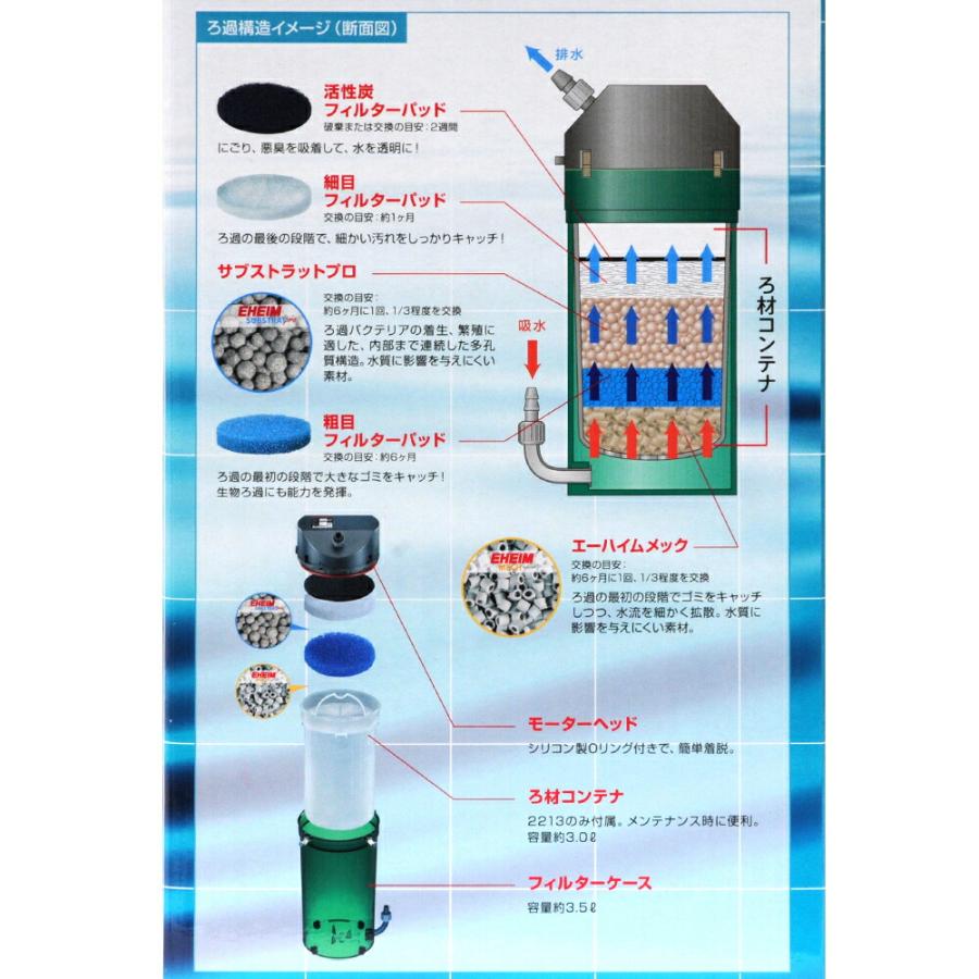 EHEIM ガラス水槽 フルセット ガラス水槽 アクロ60（60×30×36cm）＋創立70周年記念商品