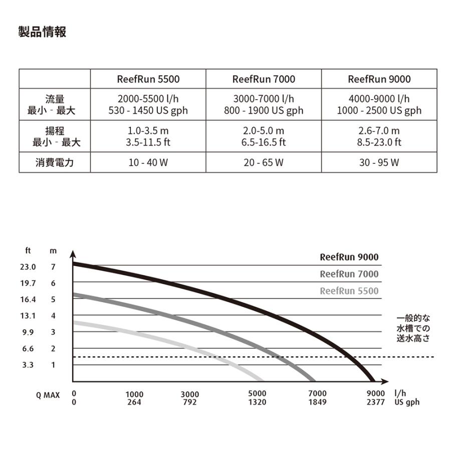 レッドシー Reef Run 7000 DCポンプ : チャーム charm