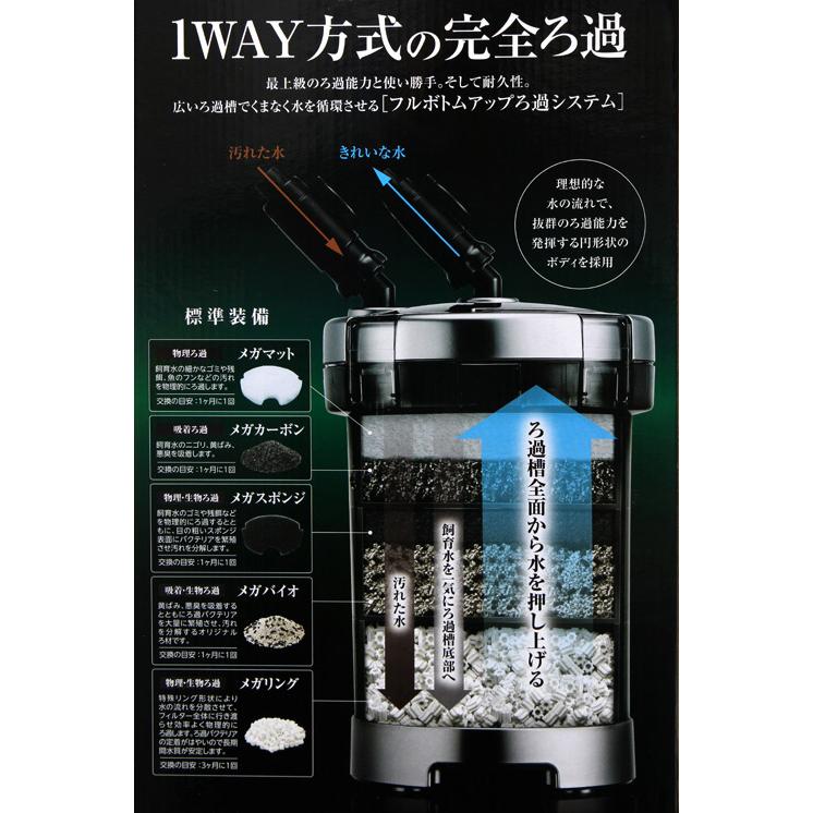 GEX MEGA POWER 1215 フィルター！ 交換用ろ過材3回分付き 外部フィルター GEX メガパワー 1215 交換用ろ材付き 水槽用