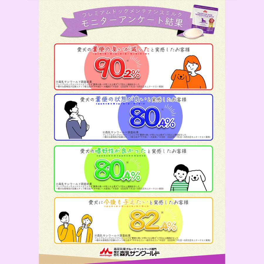 森乳サンワールド 森乳 プレミアムドッグメンテナンスミルク 150g