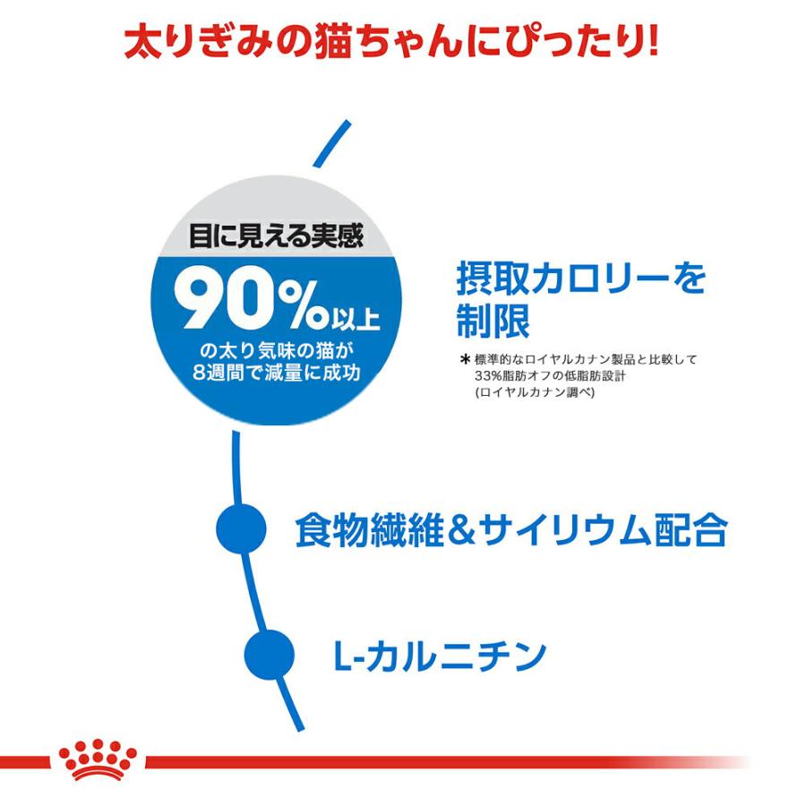 ロイヤルカナン　猫　減量したい成猫用　ライト　ウェイト　ケア　生後１２ヵ月齢以上　１．５ｋｇ　ジップ付（キャットフード　ドライ）｜chanet｜03