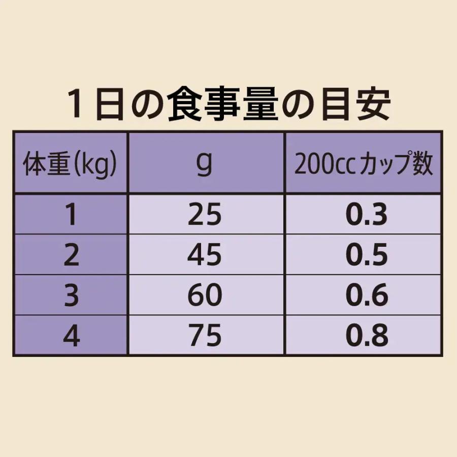 シュプレモ ニュートロ シュプレモ 超小型犬4kg以下用 成犬用