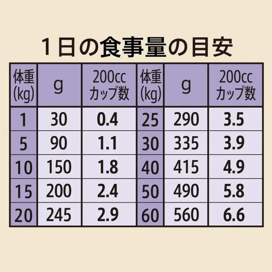 シュプレモ ニュートロ シュプレモ 成犬用 4kg×2袋＋パウチ 1袋