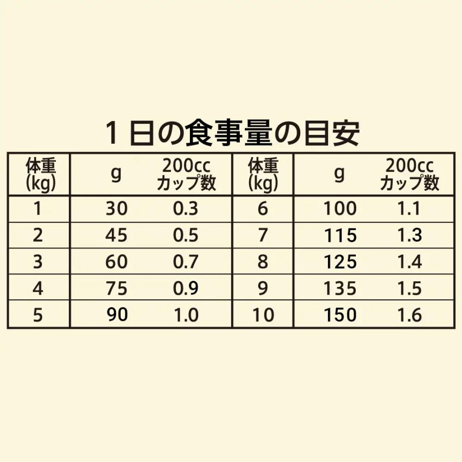 WILD RECIPE ニュートロ ワイルドレシピ ターキー 超小型犬〜小型犬用