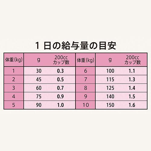 ニュートロ　シュプレモ　超小型犬〜小型犬用　成犬用　草原のレシピ　チキンのロースト　４ｋｇ×２袋＋パウチ　１袋　おまけ付 | シュプレモ | 04