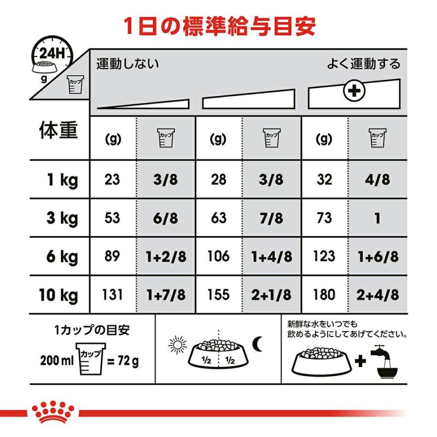 ロイヤルカナン　避妊・去勢犬用　小型犬用　ミニ　ステアライズド　生後１０ヵ月齢以上　８ｋｇ×３袋　ジップ付　お一人様１点限り_6