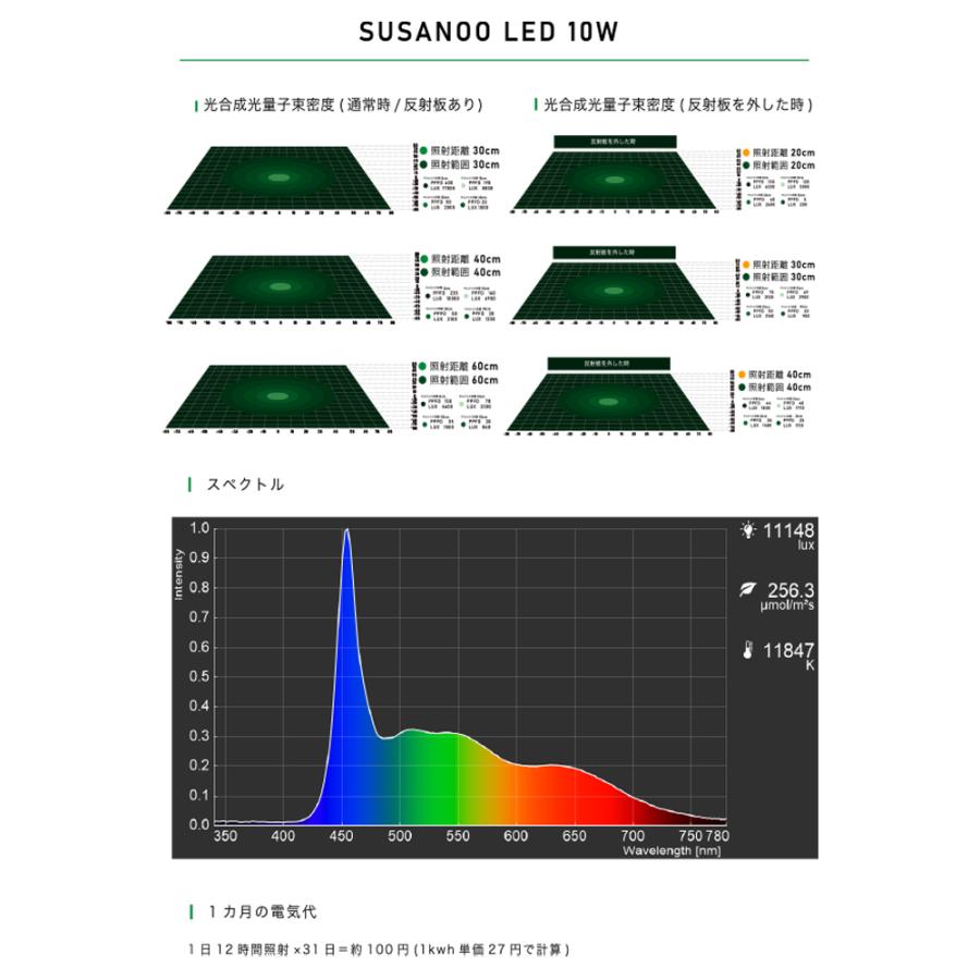 BARREL 海水用ライト SUSANOO 10W ホワイト サンゴ