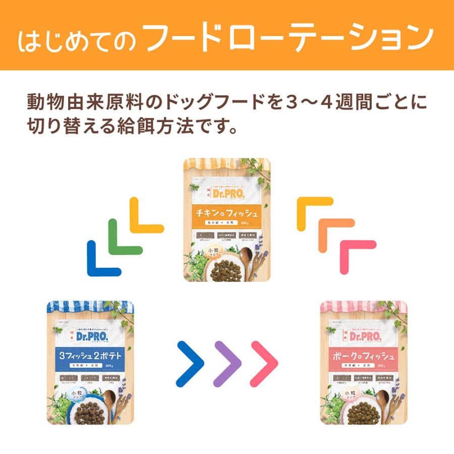 ニチドウ ドッグフード 国産 ドクタープロ Dr．PRO チキン
