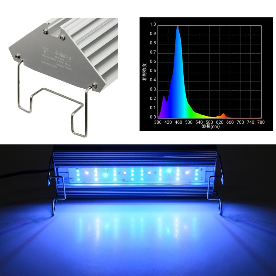 アクロ TRIANGLE LED MARINE Pro 300